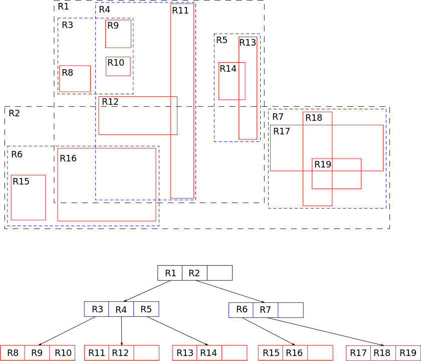 R-Tree example diagram - Wikipedia